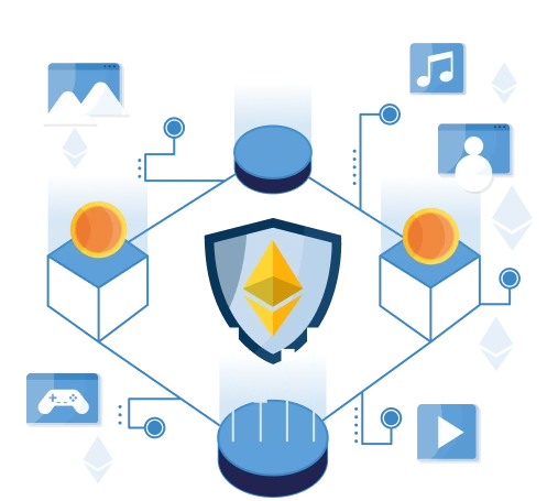 NFT-TOKEN-PROCESS