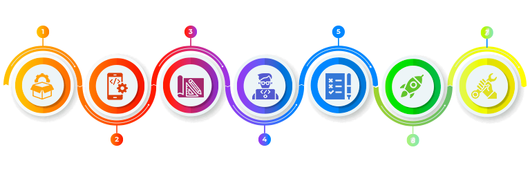 Mobile App Development Process Roadmap
