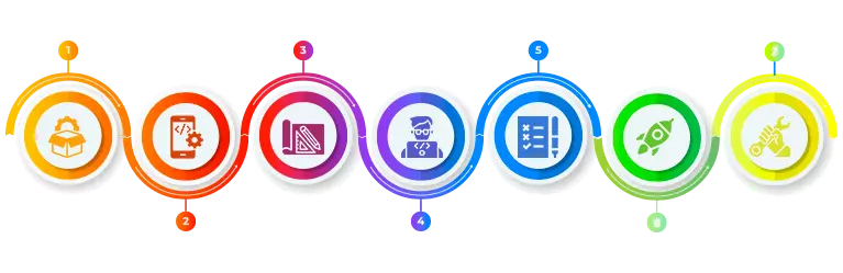 Mobile App Development Process Roadmap