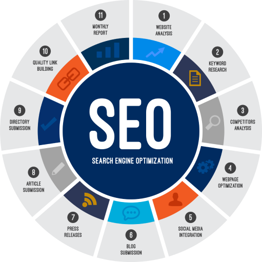 Importance of SEO Services