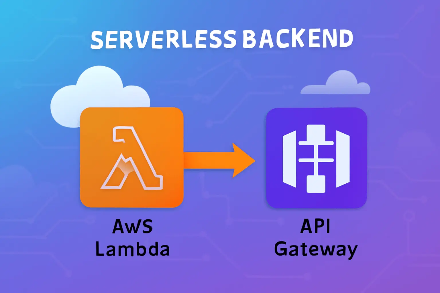 Serverless Backend with AWS Lambda and API Gateway