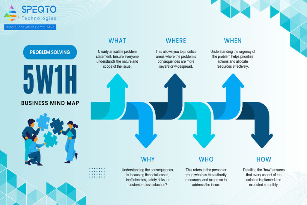 From Inquiry to Contract: How Speqto Helps Clients Solve Real Problems