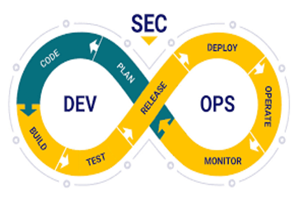 DevSecOps: Integrating Security into DevOps
